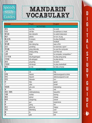 cover image of Mandarin Vocabulary